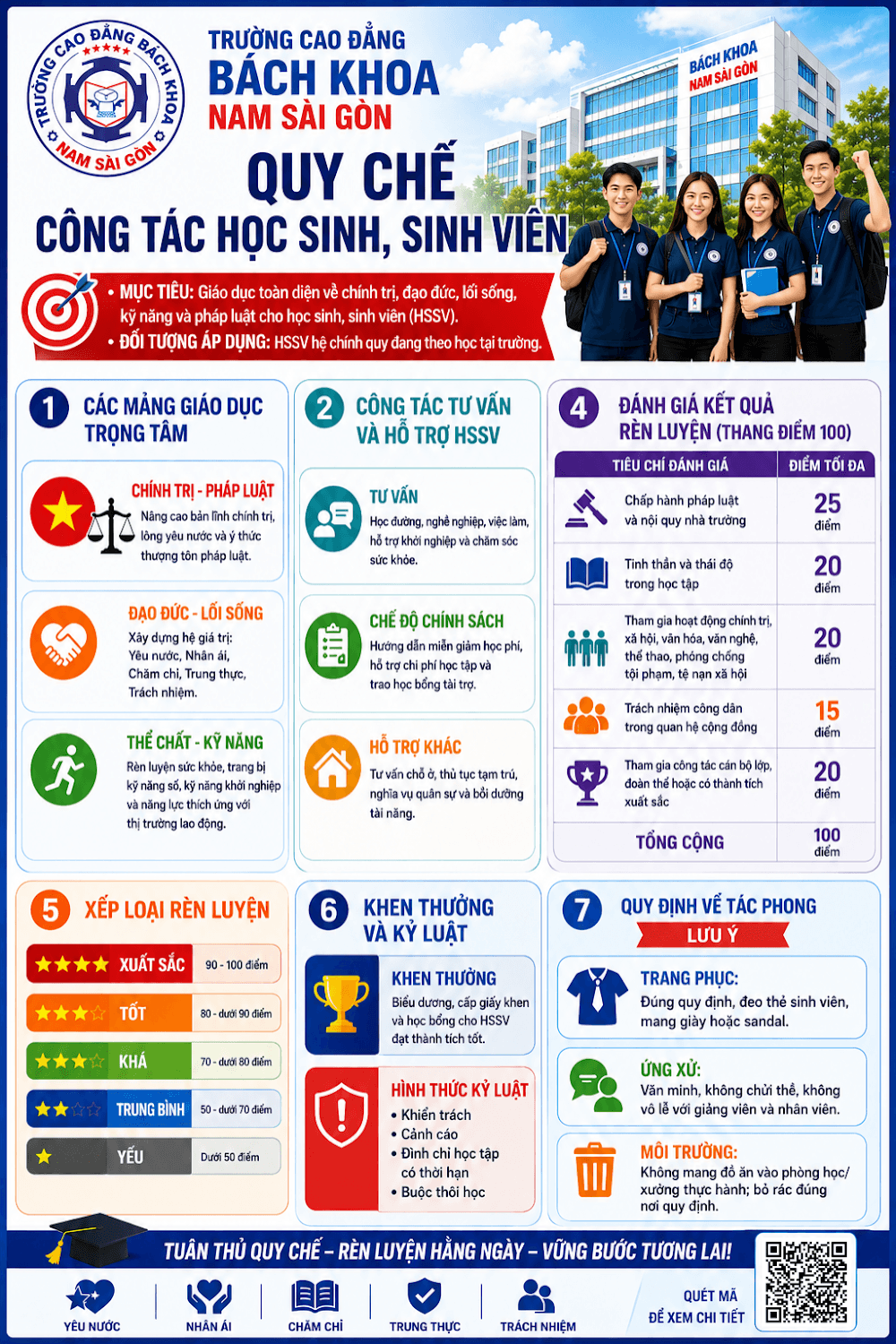 Quy chế công tác học sinh sinh viên năm 2026: Những nội dung cần biết