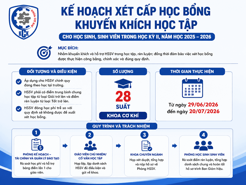 TING TING! THÔNG BÁO XÉT HỌC BỔNG KỲ II (2025-2026) ĐÃ ĐẾN!