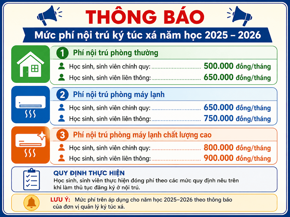 Thông báo về mức phí ở nội trú ký túc xá cho năm học 2025 - 2026